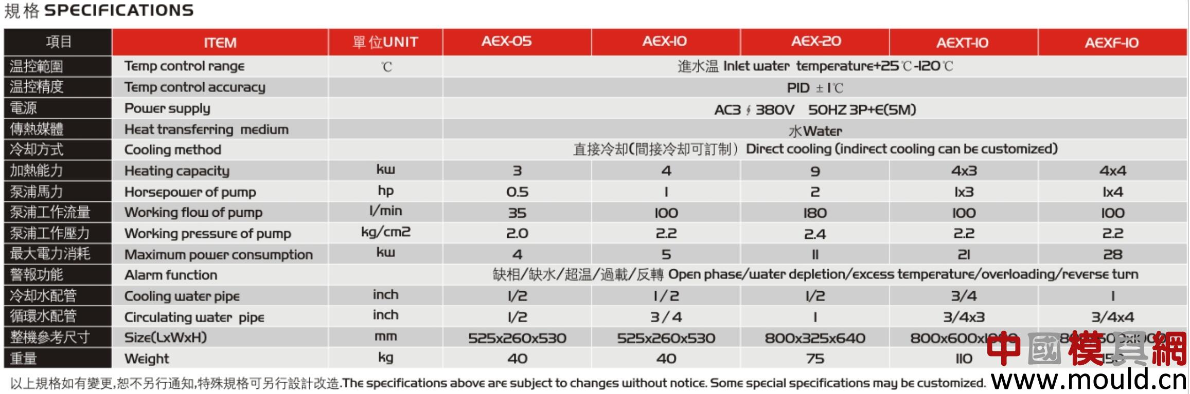 AEX挤出.jpg